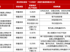 136號文干掉“低價內卷”！光伏電站開發，必須換個新思路了